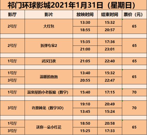 环球影城1月31日 星期日 排片表