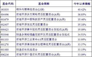 银河证券的资金或者股票如何过户？收费吗？1.父亲过世了，他是银河证券的客户。账户目前持有股票和部分现金。2.目前他的账户我在操作，想将来用这笔钱给孩子买点东西，也算是老人送给她的。所以不着急过户行不行？3.持有股票或者现金，过户的话需要什么手续？需要多少费用？