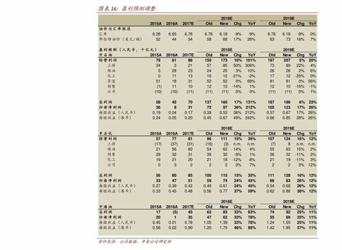 手机号码评估价格,29个今日最新价格表