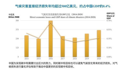 股市风险评估报告积极性是什么意思