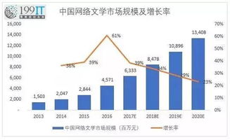 大力发展网络文艺有利哪些股票