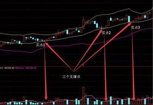 股票的boll线的中轨是中间那根么