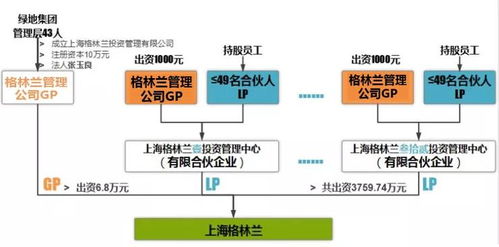 代持股人和第三方签署代持股协议，即二次代持股，合法吗？