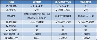 投资外汇的资金门槛的是多少？