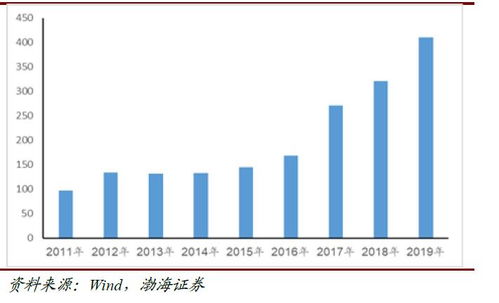 什么是中期底部