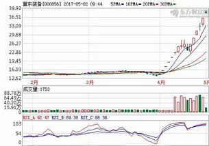 冀东装备 000856后市什么走势？是不是该抛了