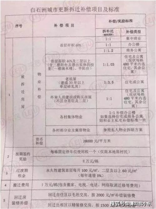 深圳市旧城改造取得开发商给付的拆迁补偿收入，是否需要交纳所得税及营业税