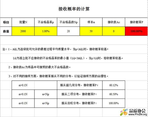 抽样方案的合理性验证