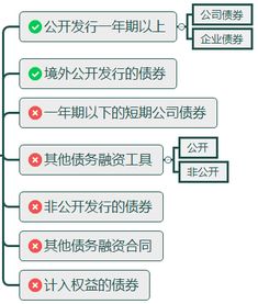 债券都包括哪些要素啊？