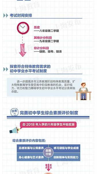 2020年上海中考落幕,2021年将迎重大改革,不止总分值有变化