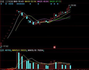 为什么说，公司回购股份，对于股价来说是一个利好消息呢！