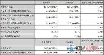 中超电缆后市如何？能突破上市当日最高价吗？需要时间多久？