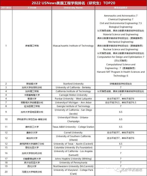 2022年中国申请美国留学人数,2022中国有多少留学生去美国