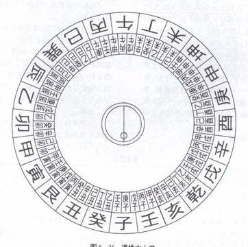 红阳遁甲告诉你罗庚用法