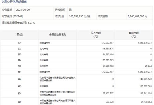 能否有网站或软件查看个股每天交易买卖情况的前5名的证卷营业部.可以HI我.实用的话加分.谢谢