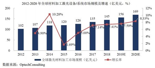 怎么写市场前景分析