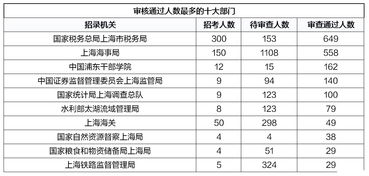 上海海事局崇明新职工科员1科员2是啥意思