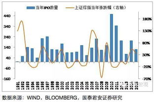 你同意中国股市从快牛变为慢牛了吗？