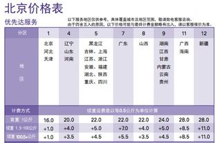 联邦物流查询（联邦快递查询官网） 第1张