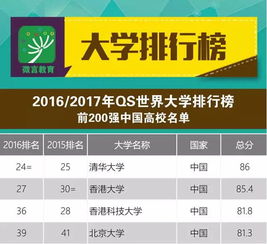 全球50强大学排名，全球500强大学排名完整版