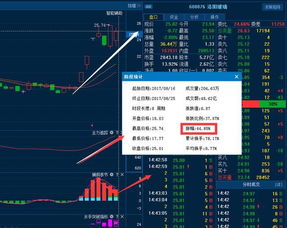 那位高手帮我技术分析下601668成本4。24另外000667上一交易日跌破第一支撑位3，85后市看跌还是看涨？