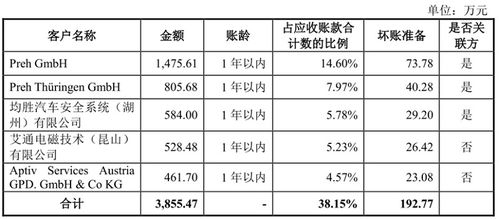 均普智能 业绩依赖关联上市公司 隐名信披仍无处藏身