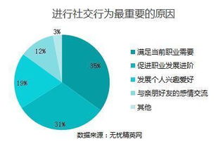 职场精英社交价值转化难 提高自身价值是关键 