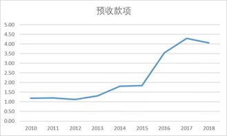 伟星新材2022年3月1号股票什么价格