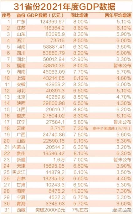 川,鄂,豫谁能成为第五强省 四川河南竞争激烈,湖北蓄势待发