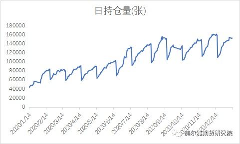 请问如何买卖股指期权？