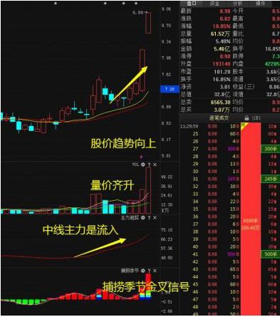 一支股票买入价20元更新后变成买入价9元是怎么回事