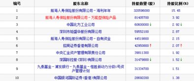 深南玻A10股送5元是什么意思