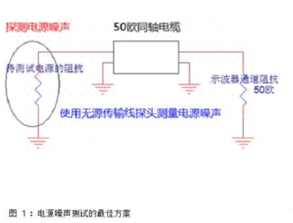 小谈LED驱动电源噪声探测的设计 