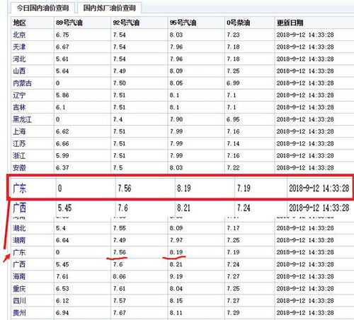 英联赛杯2018积分榜,gulf海湾石油是哪国的