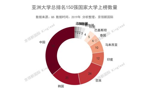 全世界美国本科留学机构,办理去美国的留学机构哪个靠谱