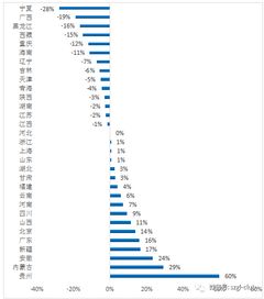 股票市值的影响因素有哪些