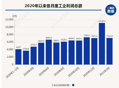 黑色金属冶炼和压延加工业利润同比下降97.6%，达18.7亿元