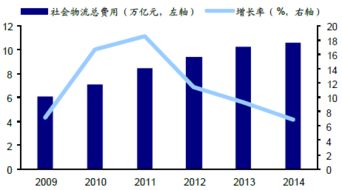 美国物流发展现状分析（美国物流现状总结） 第1张