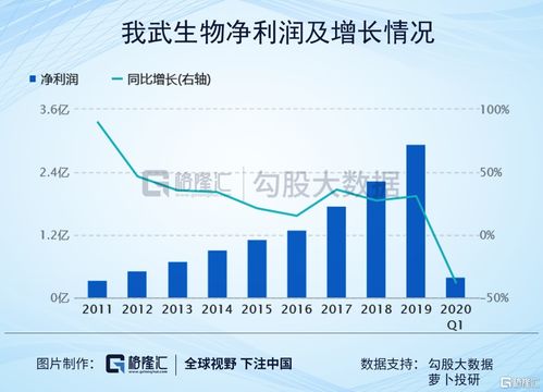 你好，我想问问浙江我武生物科技有限公司待遇如何？市场成熟不？