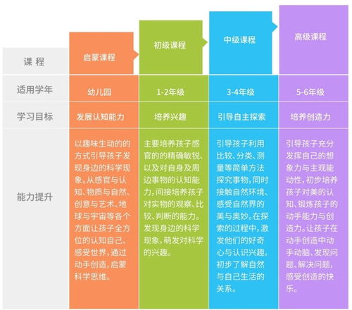 成都哪里有学少儿编程的地方