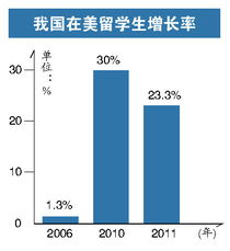 中国留美小伙MBA毕业波士顿街头卖烤串 