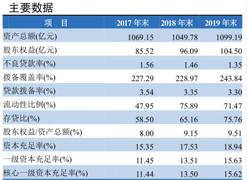 开年首家银行IPO闯关过会,瑞丰银行三大问题被监管问询