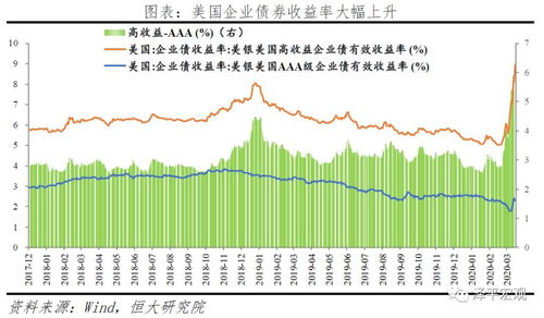 如何看待中国的资本市场,中国的资本市场的趋势