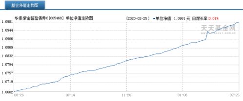 股票分级基金有什么优势？适用于什么样的客户？风险承受能力什么样的客户？什么行情下最有诱惑力？