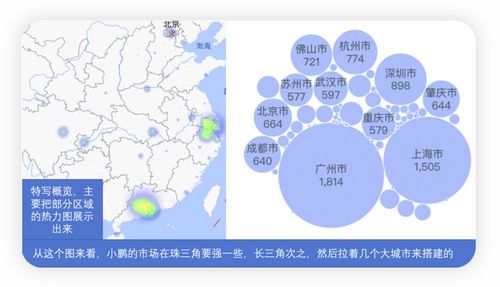 创收20%是什么意思