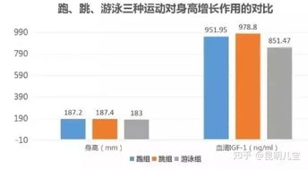 跳绳可以长高吗 