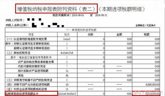 10月缴纳了增值税2万元，11月申报10月的增值税报表时，本期已纳税额不给填。问已经缴纳的增值税填在哪？