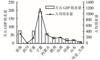 渭河，汉江哪个含沙量大，为什么