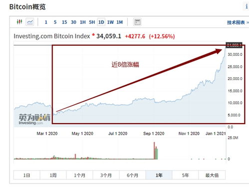 比特币会被破解吗,比特币现在一共被挖了多少