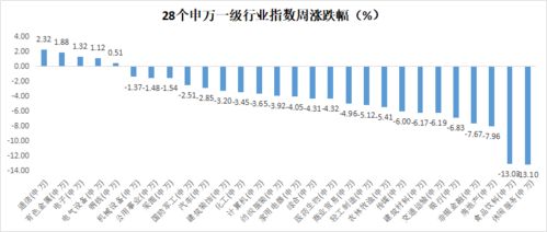 创业板基金买哪个好